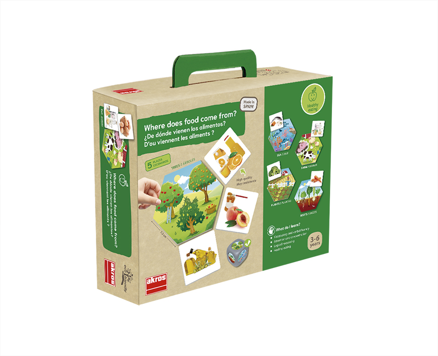 Odkiaľ  pochádza jedlo?