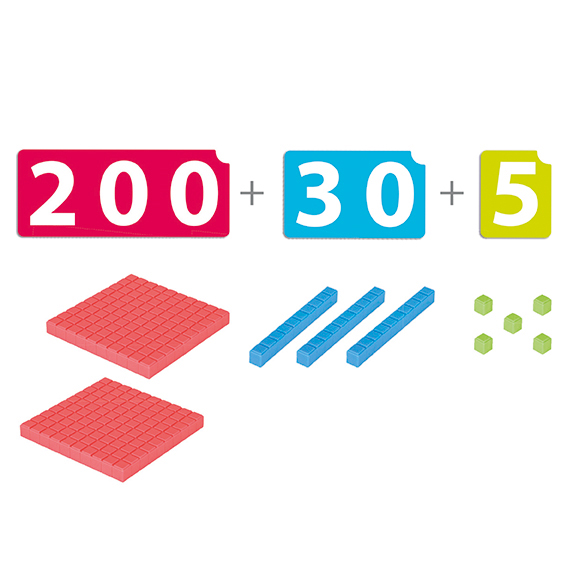 Moje prvé veľké čísla