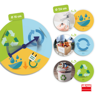 Recyklujeme